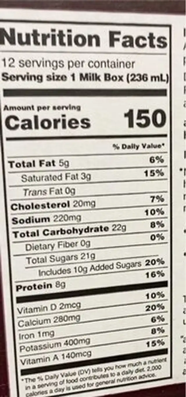 Hersheys A2 nutrition facts table