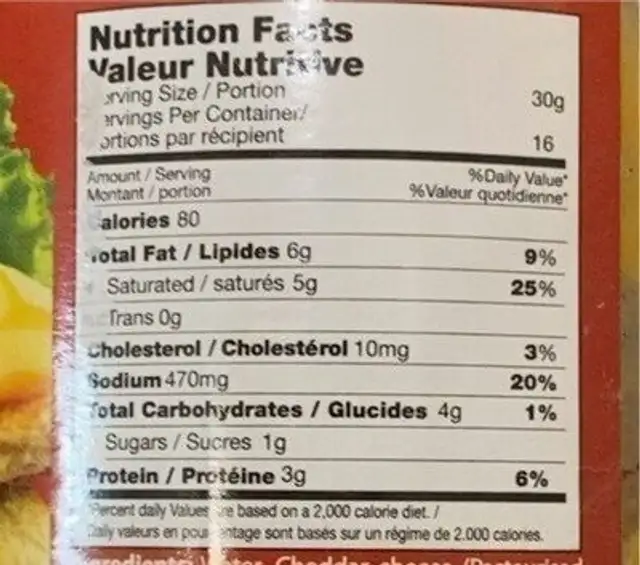 Pimiento cheezee spread nutrition facts table
