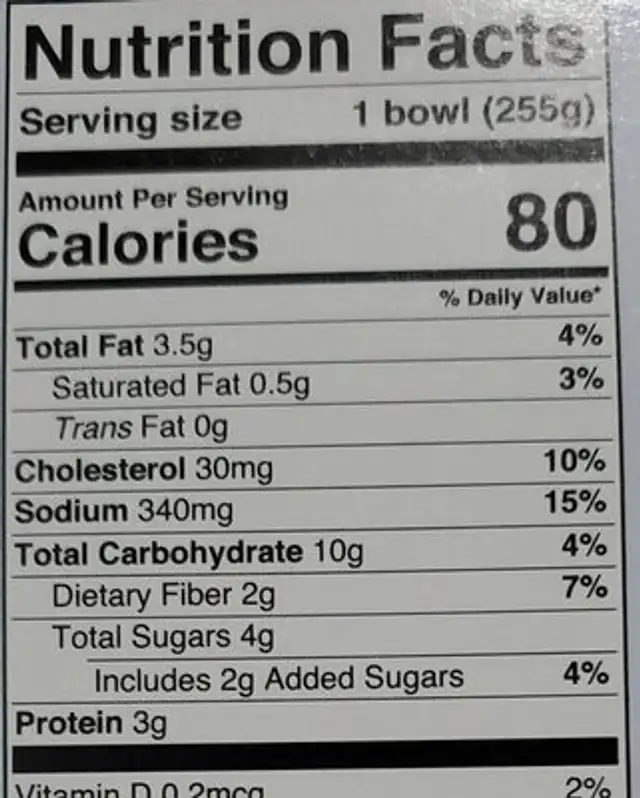 Keto pad thai nutrition facts table