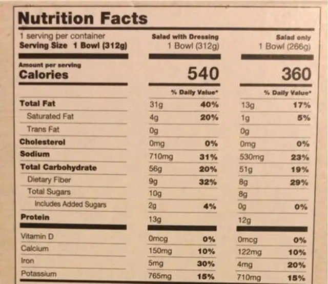 Mediterranean bowl nutrition facts table