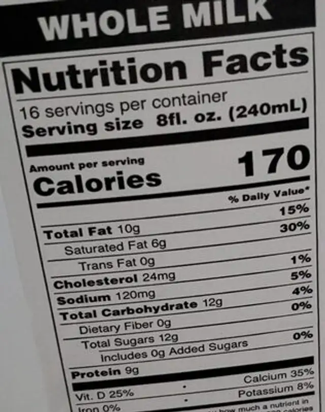 Milk nutrition facts table
