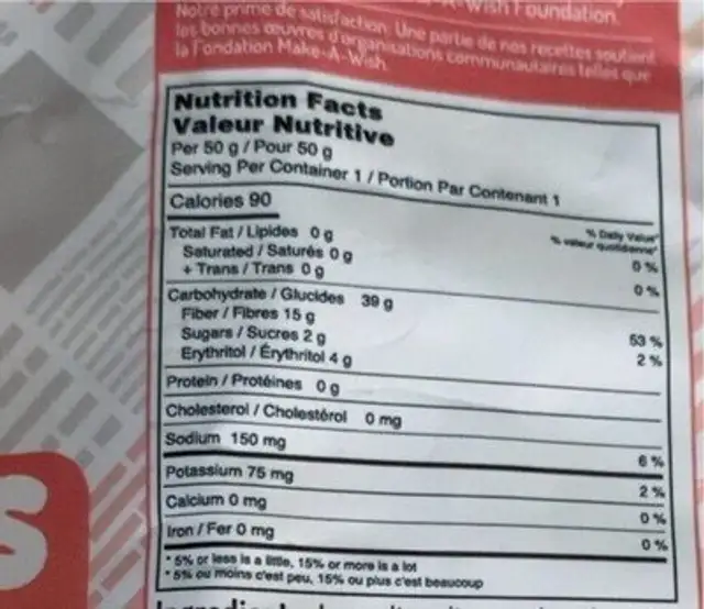 Good News Gummies - Peach Passion nutrition facts table