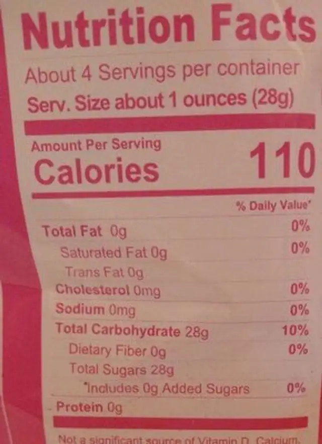 Cotton Candy nutrition facts table