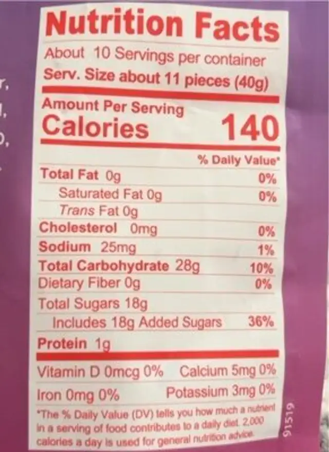 Gummy Bears nutrition facts table