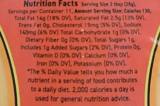 Burger Special Sauce nutrition facts table