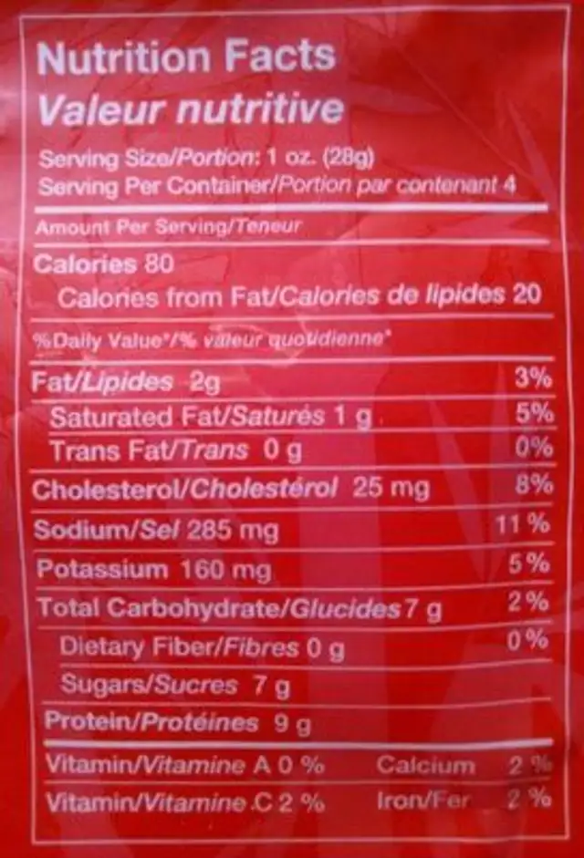 Pork Bites nutrition facts table