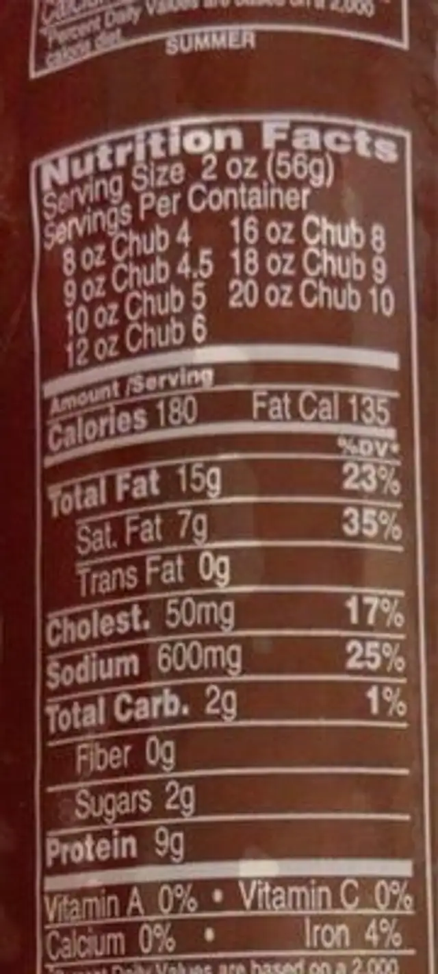 Smoked summer sausage nutrition facts table