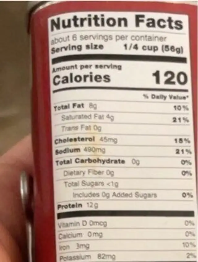 Corned beef nutrition facts table