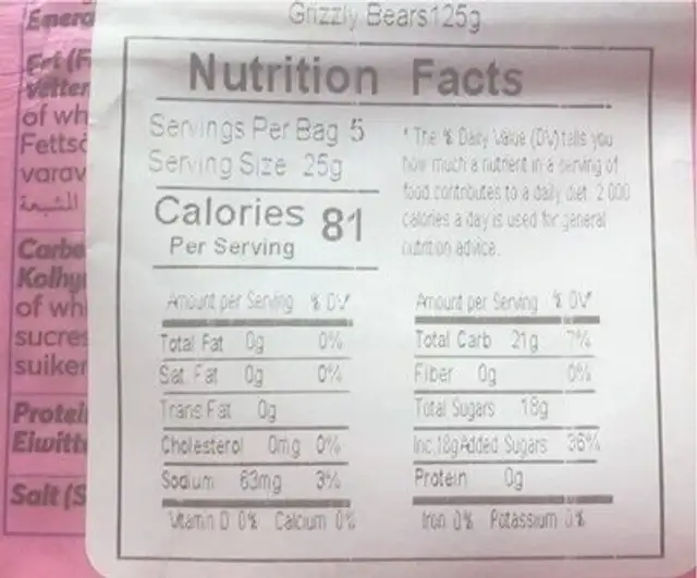 Grizzly Bears lemon apple orange strawberry nutrition facts table