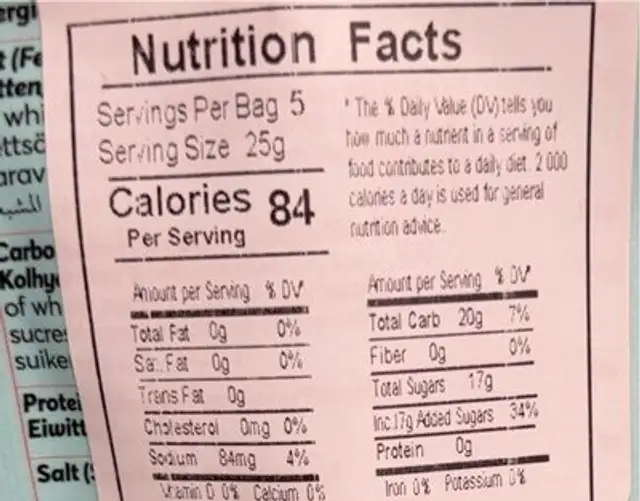 Grapefruit peach nutrition facts table