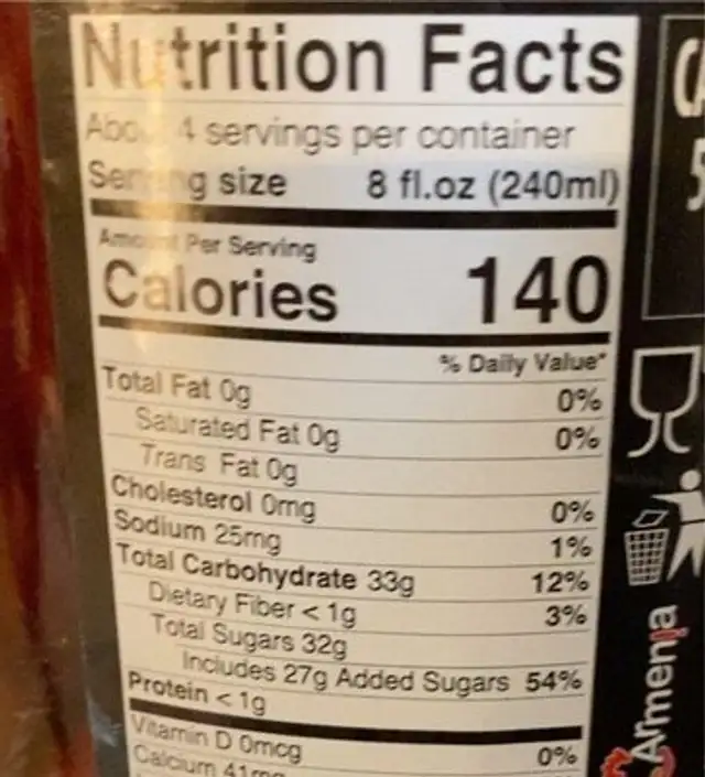 Cornelian cherry nutrition facts table