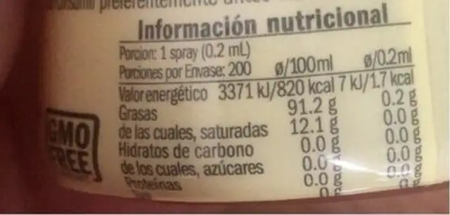 Saffron Spray - Infused - Plastic Bottle nutrition facts table