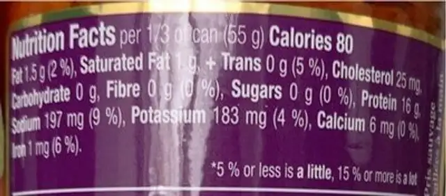 Filet de thon pale svec chili thaïlandais nutrition facts table