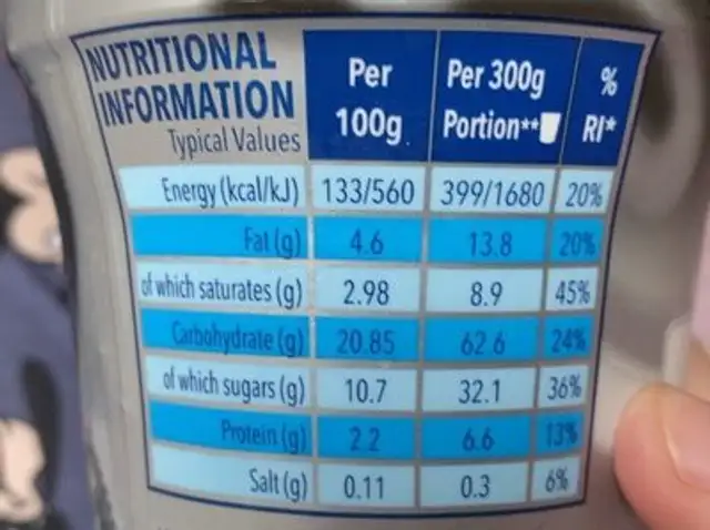 Cookies and cream milkshake nutrition facts table