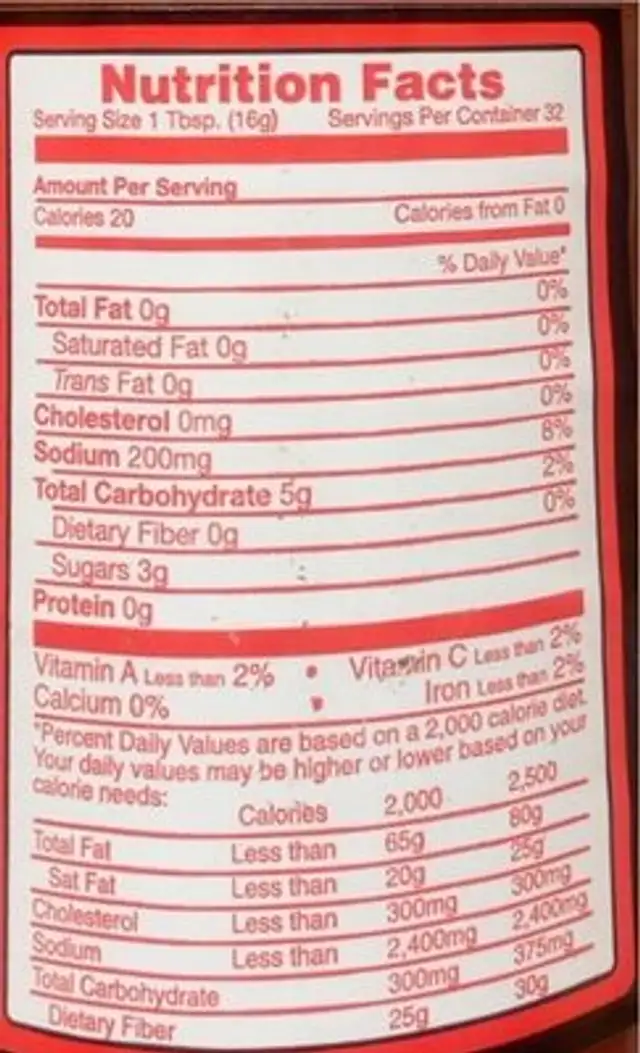 Jalapeno ketchup nutrition facts table