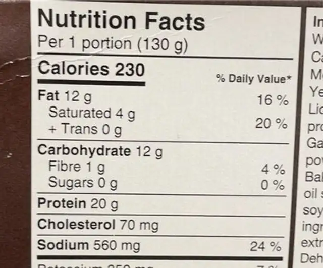 Traditional Pork Schnitzel nutrition facts table