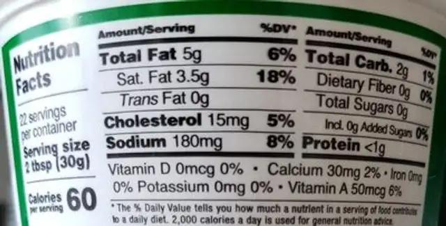 Crema Mexicana nutrition facts table