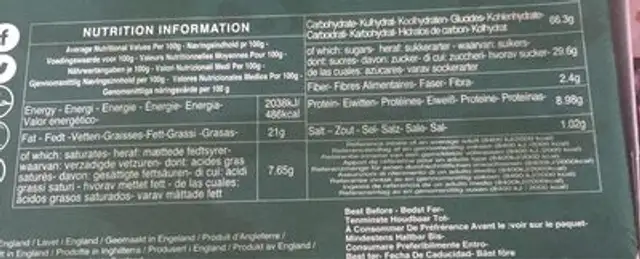 Cake rusk nutrition facts table