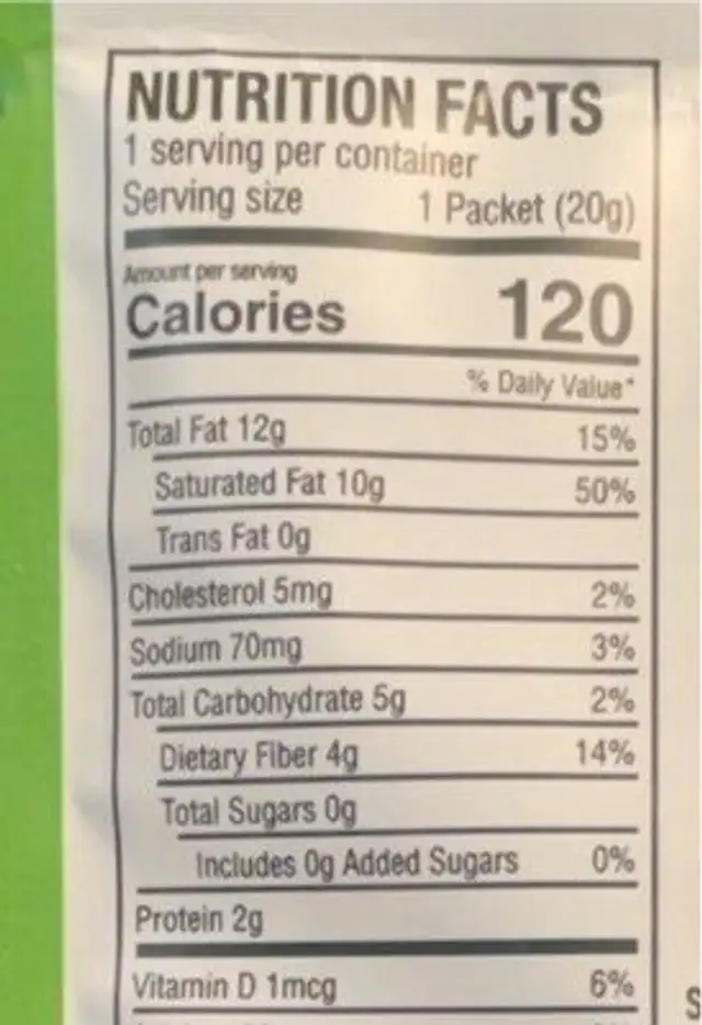 Keto matcha nutrition facts table