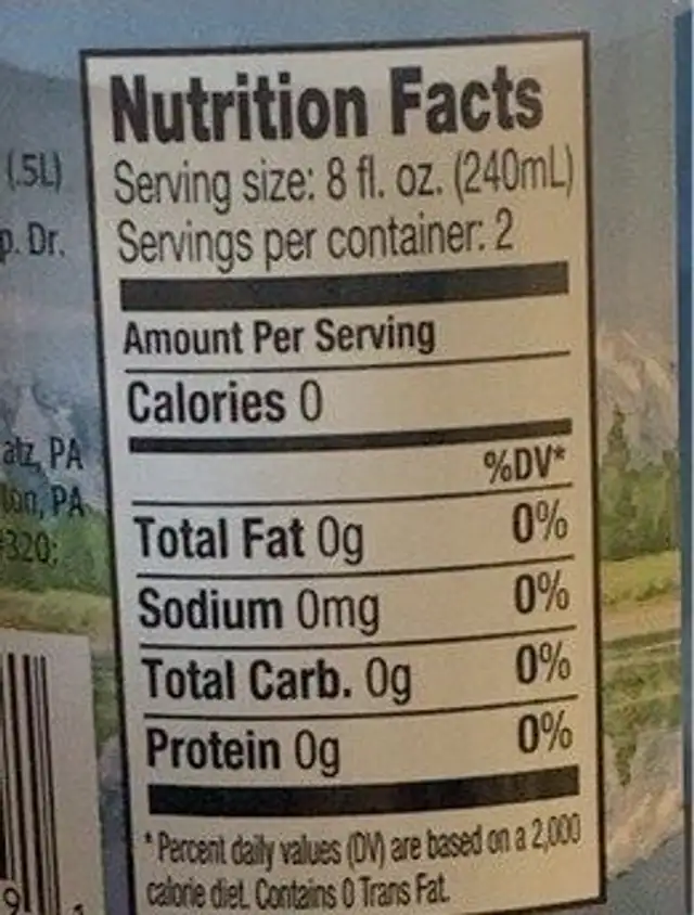 Water nutrition facts table