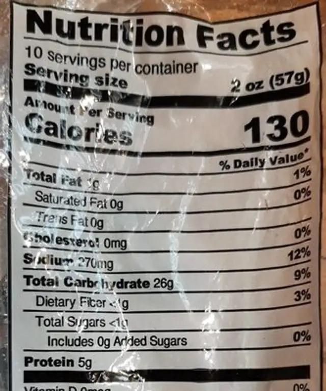 Pizza dough nutrition facts table