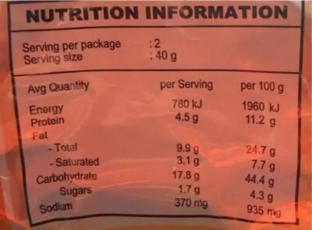 Coated peanuts nutrition facts table
