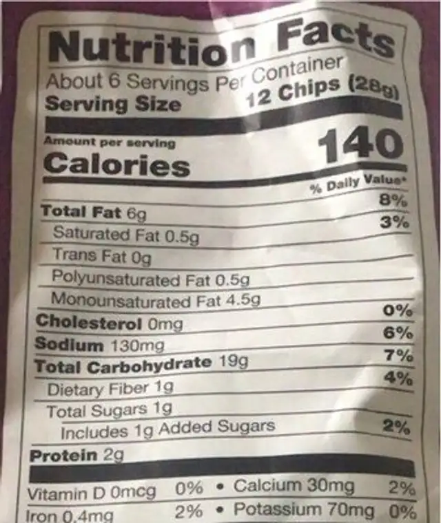 Korean Barbeque nutrition facts table