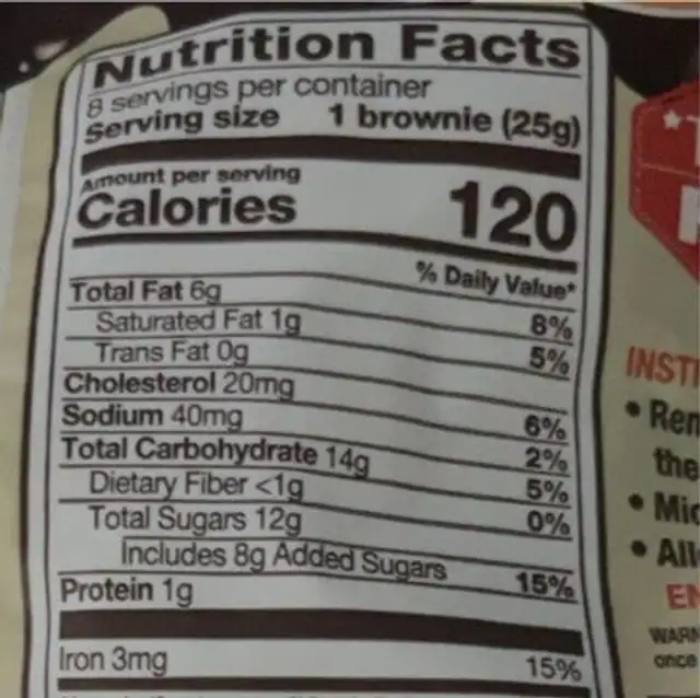 Chocolate nutrition facts table
