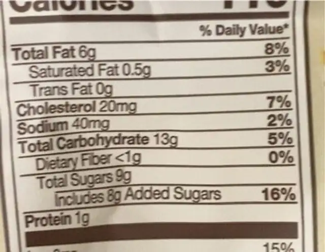 Blondies nutrition facts table