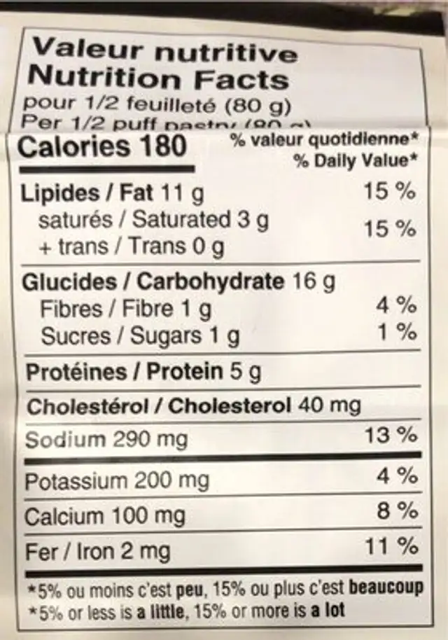 Feuilletés aux épinards et fromage feta nutrition facts table
