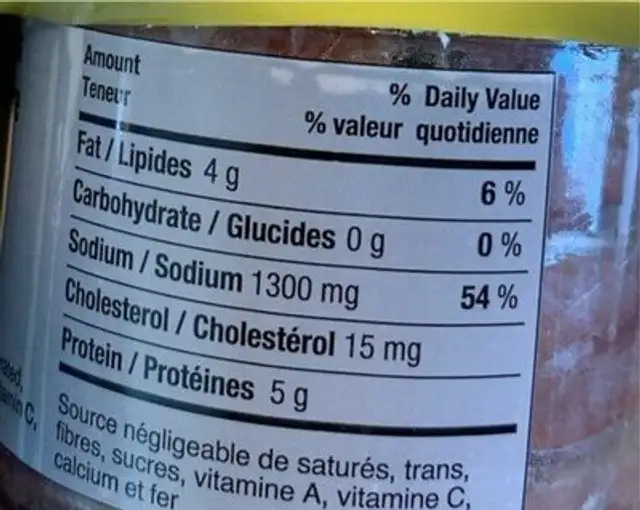 Filets d’anchois nutrition facts table