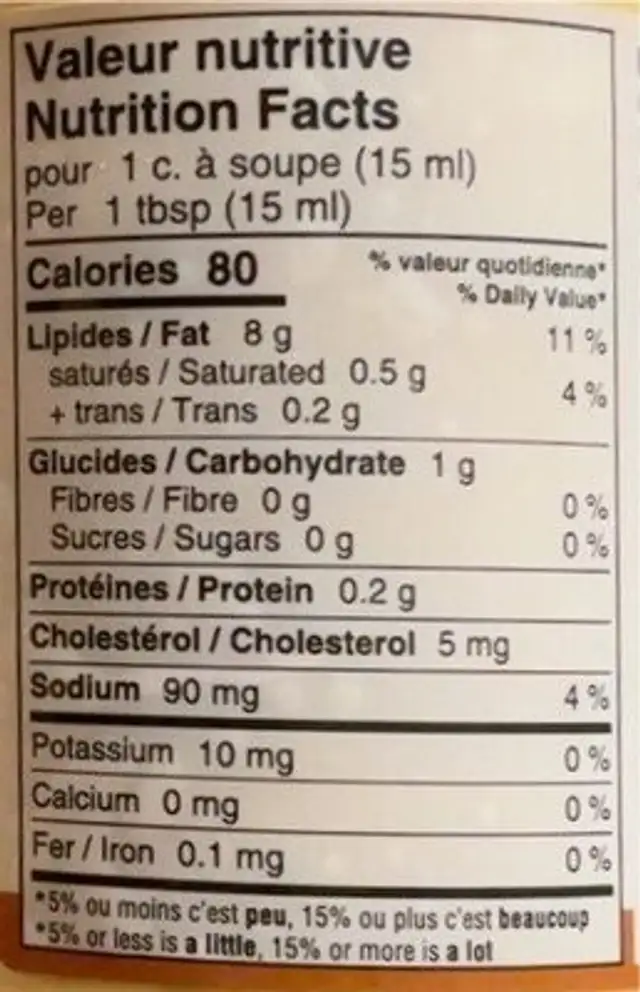 Sauce burger nutrition facts table