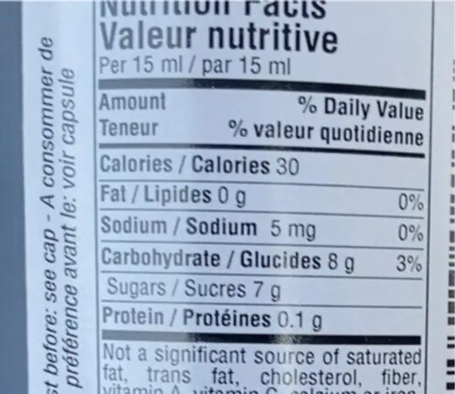 Vinaigre balsamique nutrition facts table