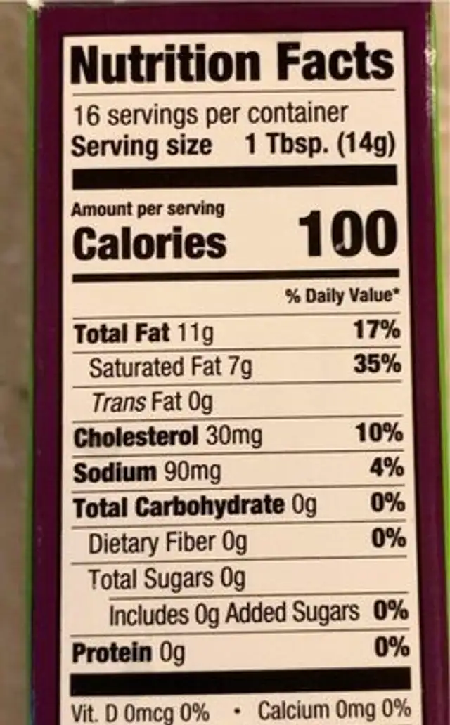 Butter nutrition facts table