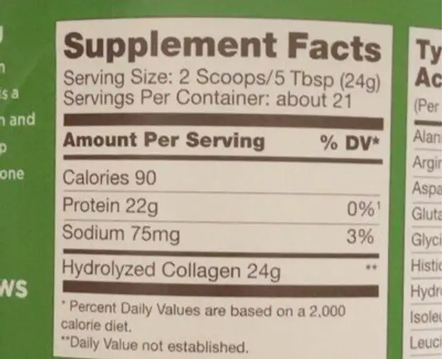 Collagen Protein nutrition facts table