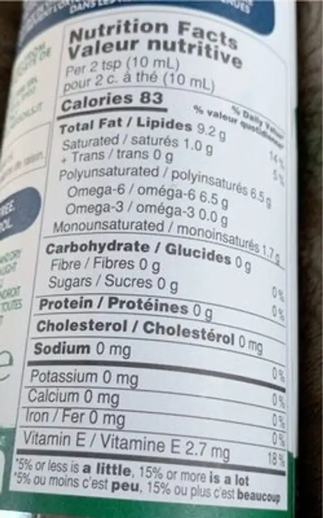 Vinacciolo nutrition facts table