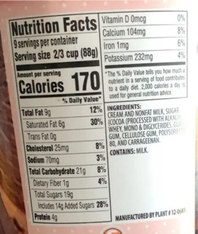 Chocolate Ice Cream nutrition facts table