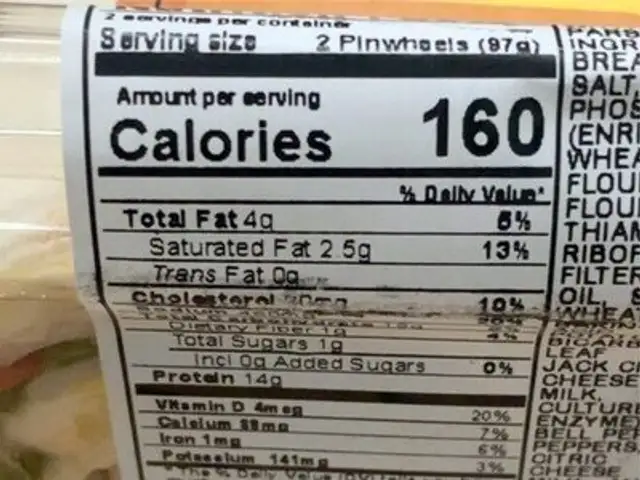 Oven roasted turkey pinwheels nutrition facts table