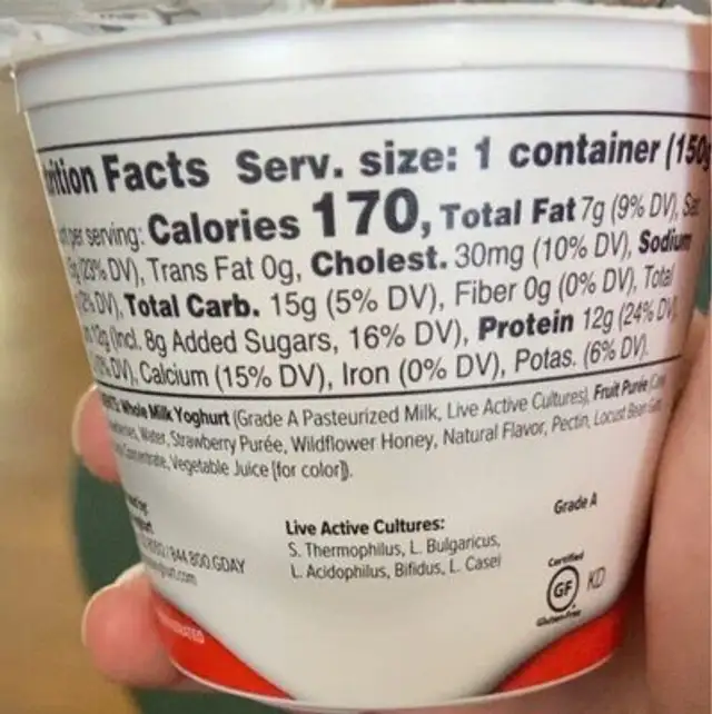 Greek yogurt nutrition facts table