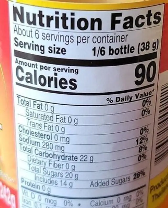 Spring roll sauce nutrition facts table