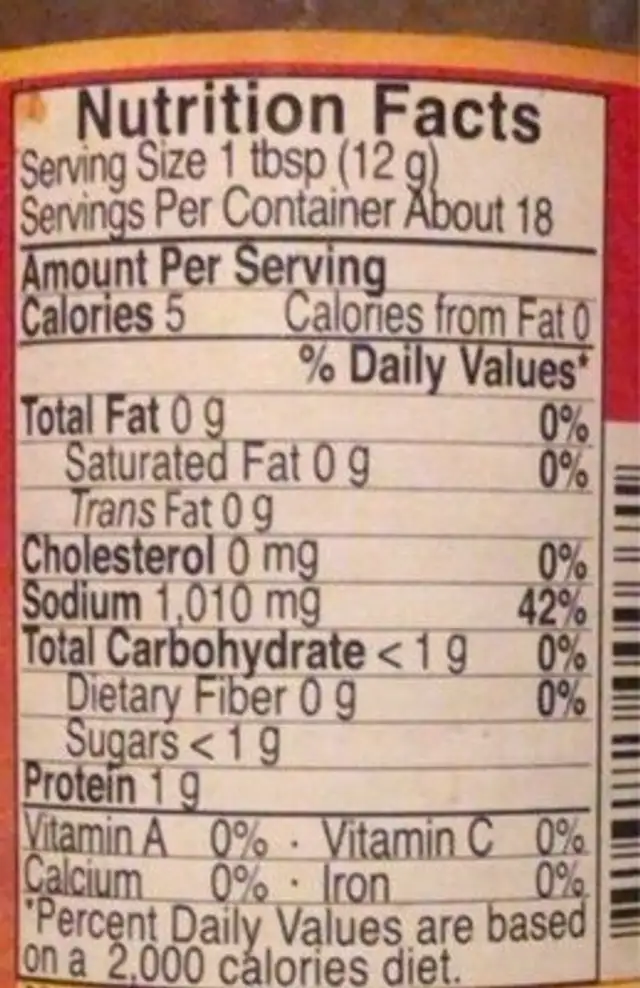 Mushroom soy sause nutrition facts table