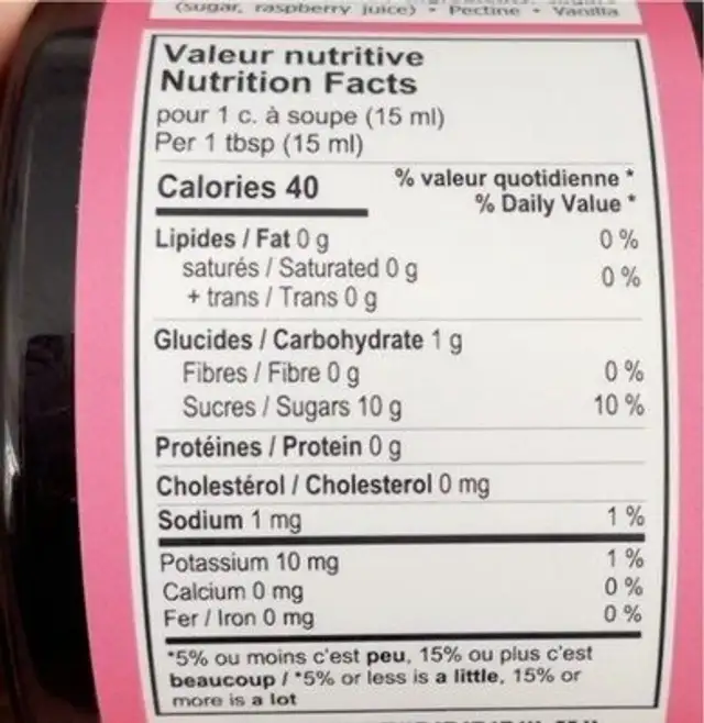 Gelée de framboise nutrition facts table