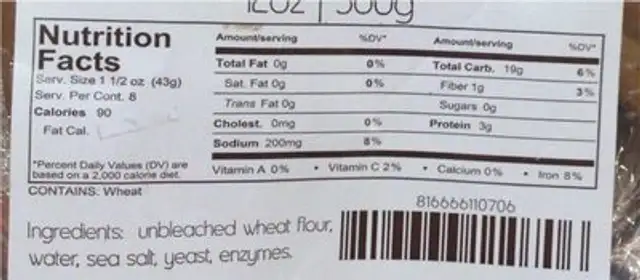 French bread nutrition facts table
