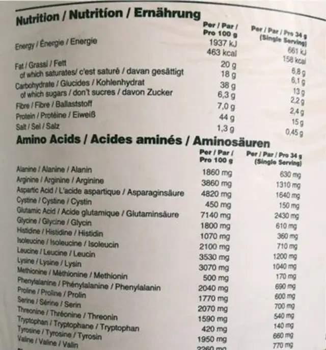 Unknown nutrition facts table