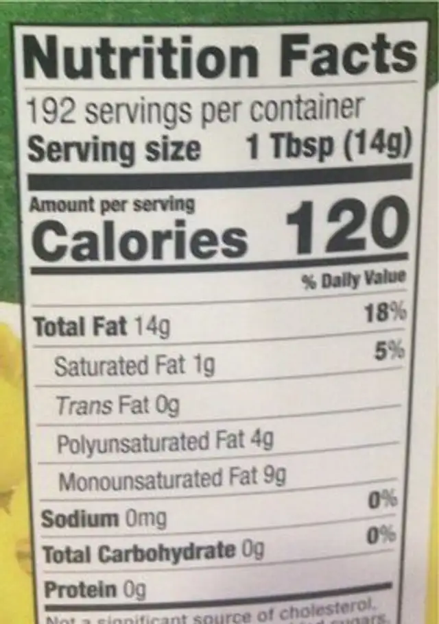 Canola oil nutrition facts table