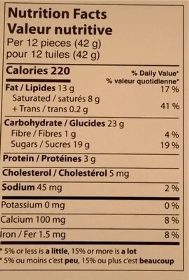 Unknown nutrition facts table