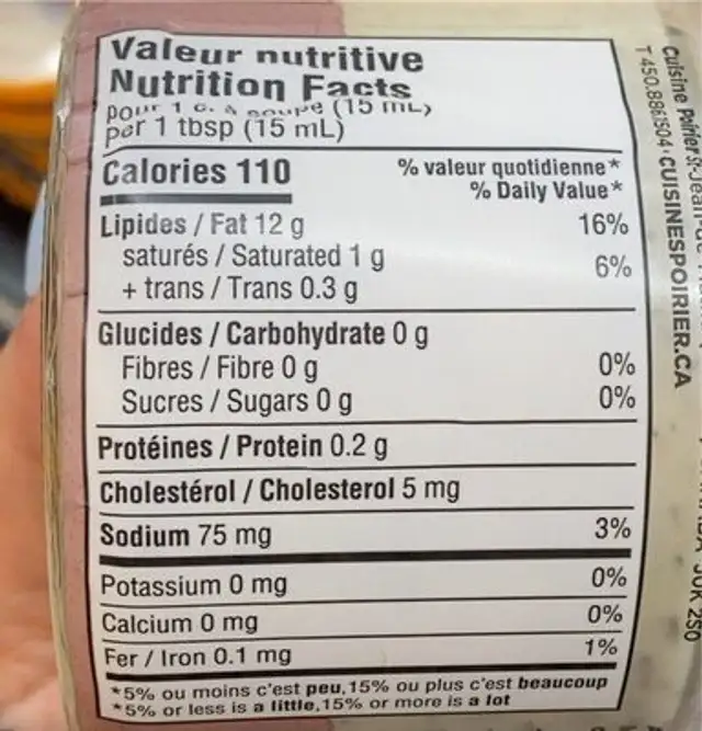 Mayo de provence nutrition facts table