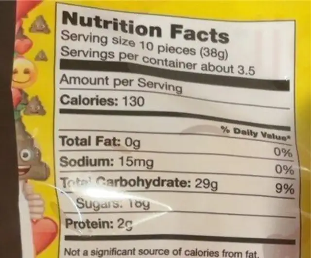 Emoji Gummy Candy nutrition facts table
