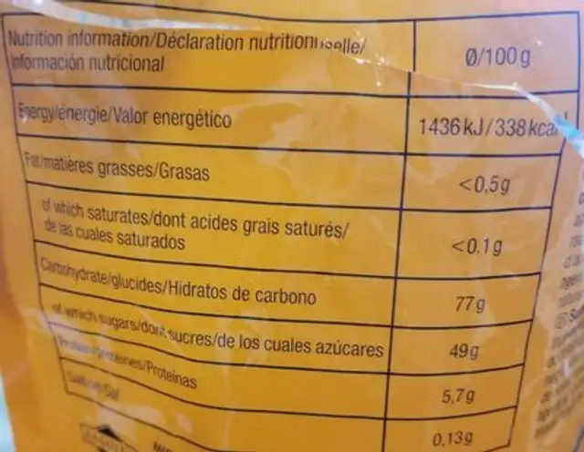 All stars nutrition facts table