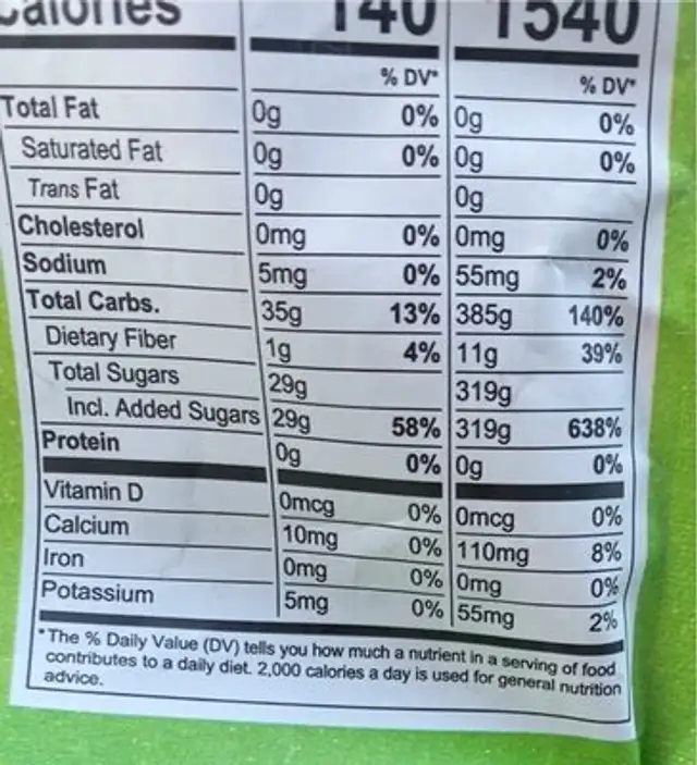 Crystallized Ginger nutrition facts table